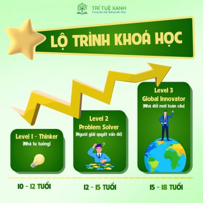 TIẾNG ANH HẢI PHÒNG 