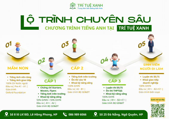 Lộ trình cụ thể
